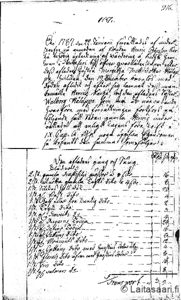 Marketta Holapan perukirja 1787