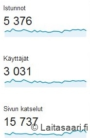 Viimeisimmän kuukauden lukijatilastoa